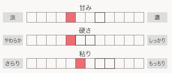 えみまる食味評価_2